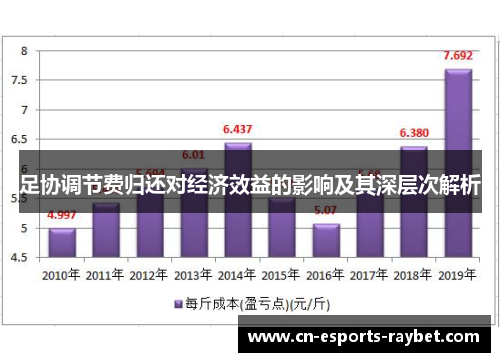 足协调节费归还对经济效益的影响及其深层次解析