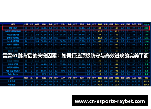 雷霆61胜背后的关键因素：如何打造顶级防守与高效进攻的完美平衡