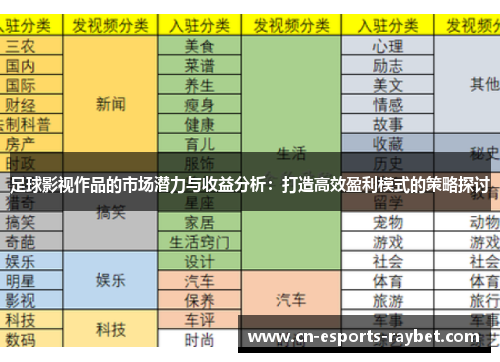 足球影视作品的市场潜力与收益分析：打造高效盈利模式的策略探讨